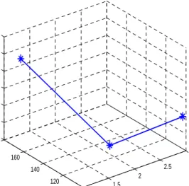 Figure 2. Pictorial representation for optimal solution for TC when L * =4 weeks, m=2, Q * =125  