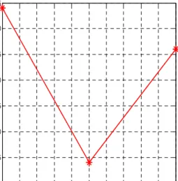 Figure 5. Pictorial representation for optimal solution 