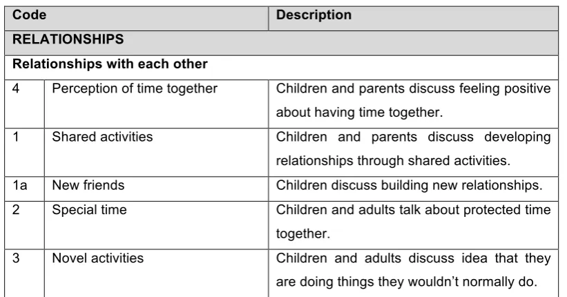 Table 4: An extract from the codebook of outcome factors for Relationships 