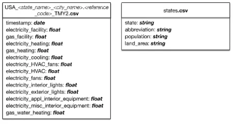 Fig. 1.  Technological architecture overview.  