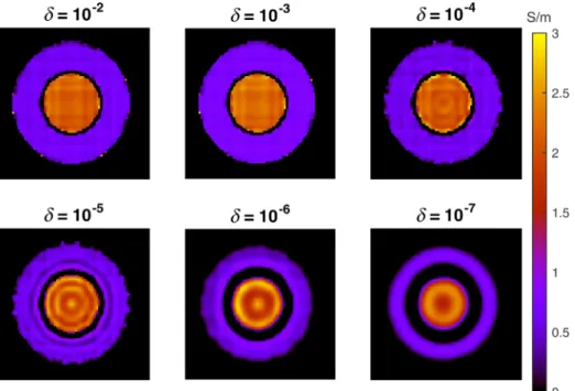 FIG. 2. Conductivity maps for the simulation experiments. AWGN was added to the complex data with standard deviation¼ 5  10 4 