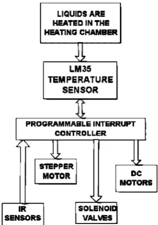 Fig 5: The schematic representation of the final solution  