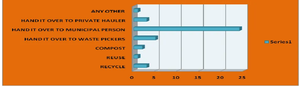 TABLE NO IV: STAFF AWARENESS ABOUT SOLID WASTE SEGREGATION METHODS 