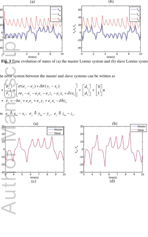 Fig. 3 Time evolution of states of (a) the master Lorenz system and (b) slave Lorenz system