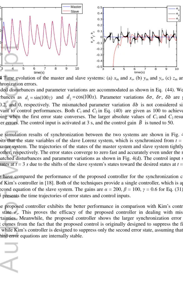 Fig. 4 Time evolution of the master and slave systems: (a) x m  and x s , (b) y m  and y s , (c) z m  and z s 