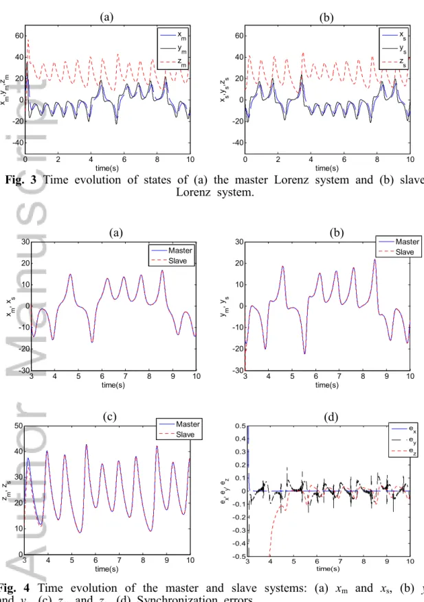 Fig.  3  Time  evolution  of  states  of  (a)  the  master  Lorenz  system  and  (b)  slave  Lorenz  system