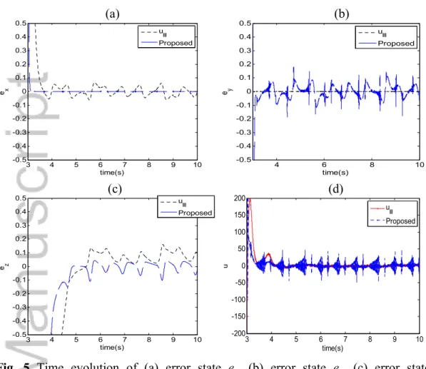 Fig.  5  Time  evolution  of  (a)  error  state  e x ,  (b)  error  state  e y ,  (c)  error  state  e z ,  and  (d)  control  inputs  under  the  control  in  [18]  and  the  proposed  control