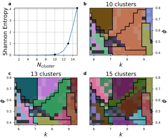 Figure 4: Icosahedral quasicrystal dataset phase diagrams generated by unsupervised Gaussian Mixture Models (GMMs)