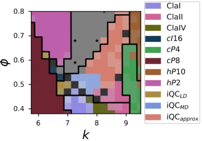 Figure 6: Supervised phase diagram generated by a neural network trained on representative struc- struc-tures at particular points in parameter space