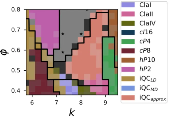 Figure 8: Supervised phase diagram generated using a vector of per-particle Steinhardt order parameters ¯ Q l .