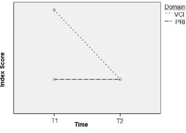 Figure 1: Hypotheses one and two 