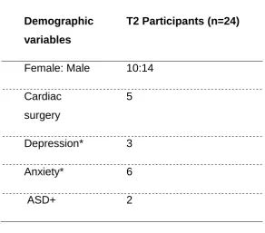 Table 5b: Demographic information 