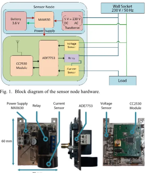 Fig. 1.  Block diagram of the sensor node hardware. 