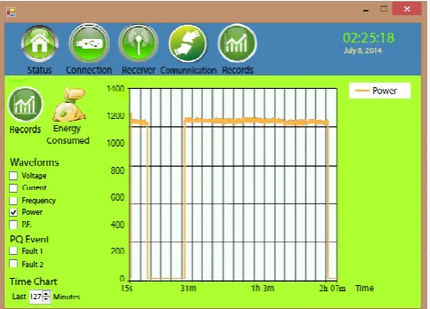 Fig. 6.  Monitoring UI software: Communication window.  
