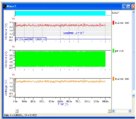 Fig 8 Simulated system using System vision ‎  