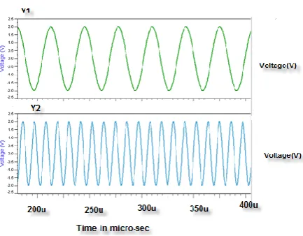 Fig 11 voltage controlled oscillator outputs   