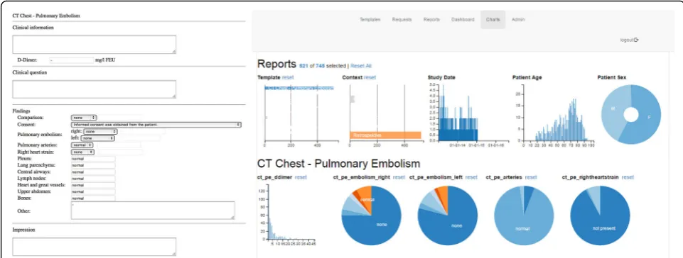 Fig. 2 Example of a structured report template for pulmonary embolism (left), and a dashboard visualising summary results of all reports createdwith this template (right)