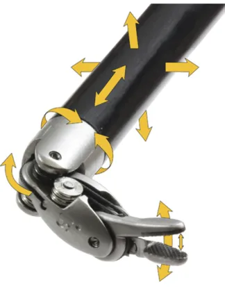 Figure 4. The robotic instruments are wristed (ie, jointed) in seven degrees of freedom