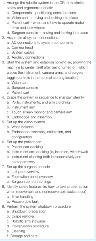 Table 2 outlines the duties and responsibilities of the robotics coordinator.
