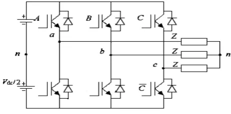Fig. 2.Voltage Space Vector Diagram 