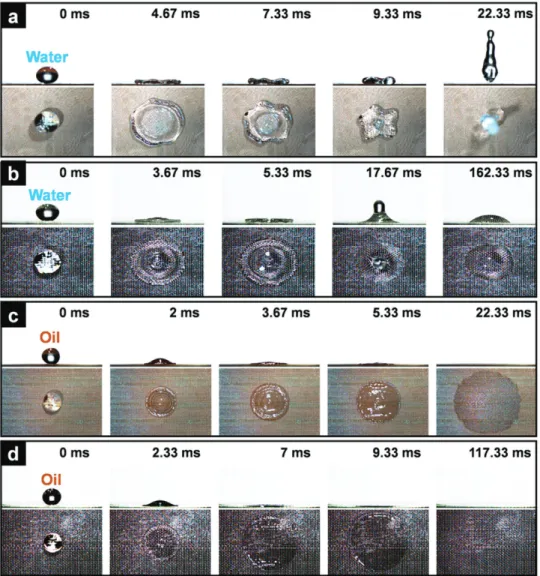 Figure 8.  Water bounce dynamics and oil spreading processes on MHDS-based BMCM and original steel mesh