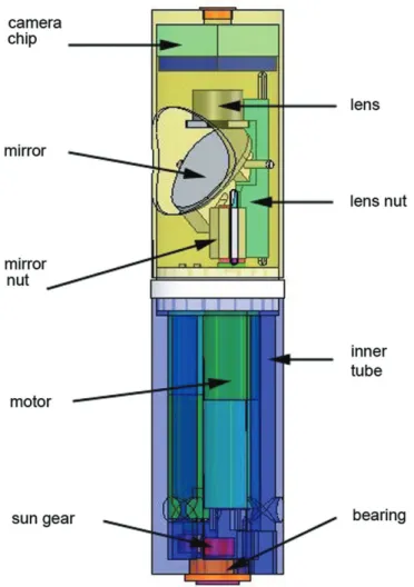 Figure 2. Solid model of first-generation peritoneum-mounted imaging robot showing configuration of major components
