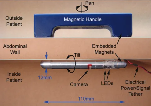 Figure 4. Mobile camera robot design. [Color version available online.]