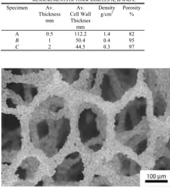 Fig. 1 Typical pore morphology of open cell foams.  