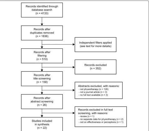 Fig. 1 Search strategy and flow of the studies. (Prepared in accordance with PRISMA guidelines [17])
