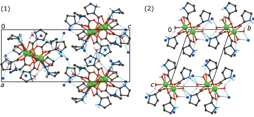 Figure 5Hydrogen-bond networks formed in (1) (left) and (2) (right). Hydrogen bonds are drawn as light-blue dashed lines.