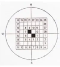 Figure 11The geometrical scheme 