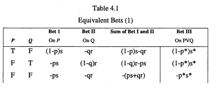 Table 4.1 Equivalent Bets (1)