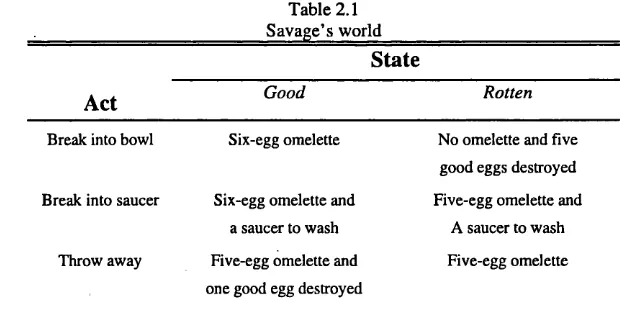 Table 2.1 Savage’s world
