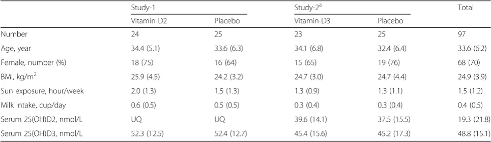 Table 1 Baseline characteristics of study participants