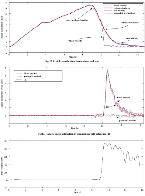 Fig. 12 Vehicle speed estimation in abnormal state  
