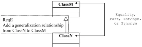 Fig. 6. Multiple inheritance inhibition inconsistency. 