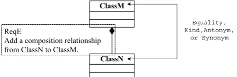 Fig. 10. Inverse aggregation inconsistency 