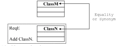 Fig. 18. Class redundancy. 