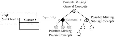Fig. 21. Possible missing class. 