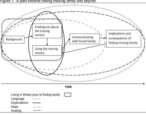 Figure 1: ‘A path towards finding missing family and beyond’  