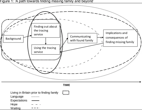 Figure 1: ‘A path towards finding missing family and beyond’  