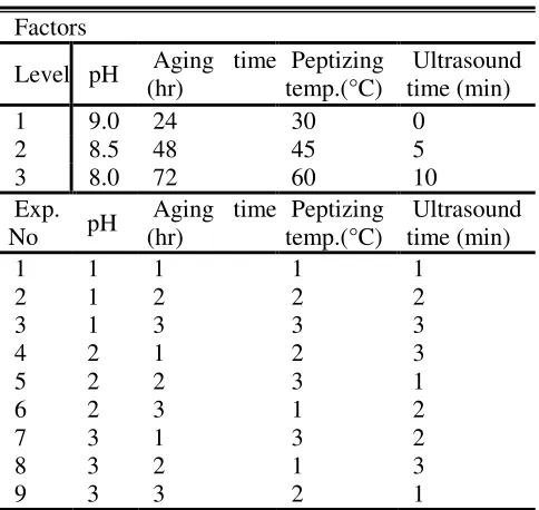 Table 1 