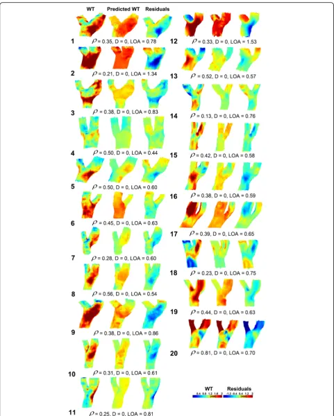 Fig. 4 The predicted WT maps (center column) based on linear regression of the individual WT, WSS and diameter maps compared to the originalWT maps (left column)