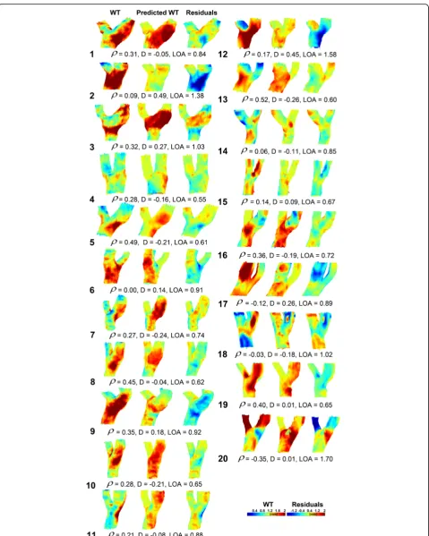 Fig. 5 The predicted WT maps (center column) based on linear regression of the cohort-averaged WT, WSS and diameter maps compared to theoriginal WT maps (left column)