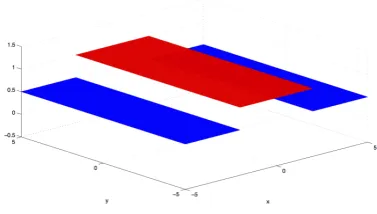 Fig. 1. The discontinuous diffusion coefﬁcient, directlyimplies discontinuity of ux, hence continuity of Dux, acrosseach interface line