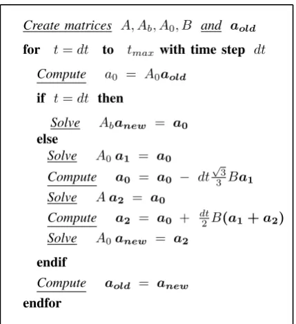 Fig. 2.Eigenvalue charts of matrices Ab, A0 and A, respctively.