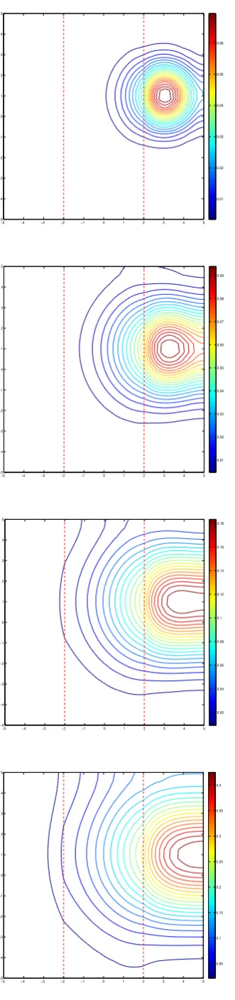 Table I : Execution time measurements for Matlab multithreadCPU and Matlab-CUDA Fortran CPU-GPU implementations