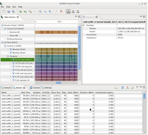 Fig. 6.Speedup measurements for CPU Matlab and CPU-GPU Matlab-CUDA Fortran implementations.