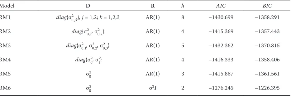 Table 7. Covariance structure models specified by matrices D and R and corresponding information criteria AIC and BIC for R