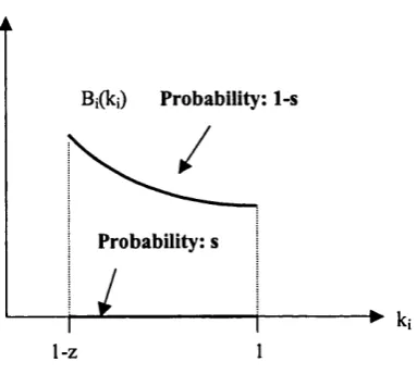 Figure 3-3: A possible reservation utility schedule.